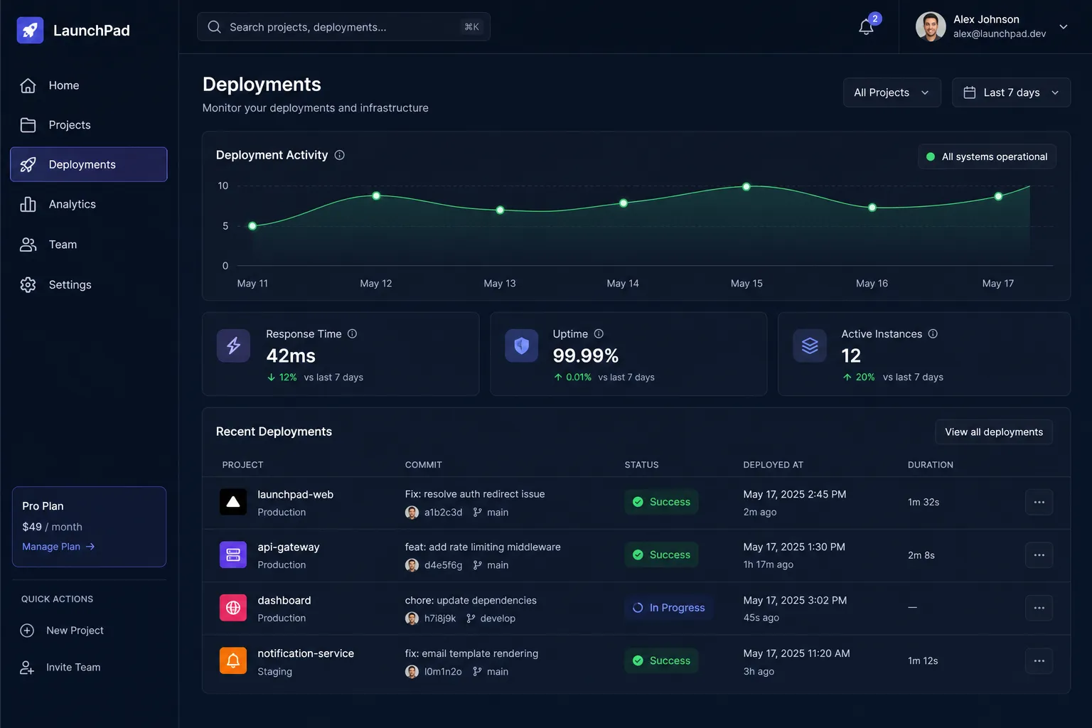 LaunchPad Premium Docs UI Preview