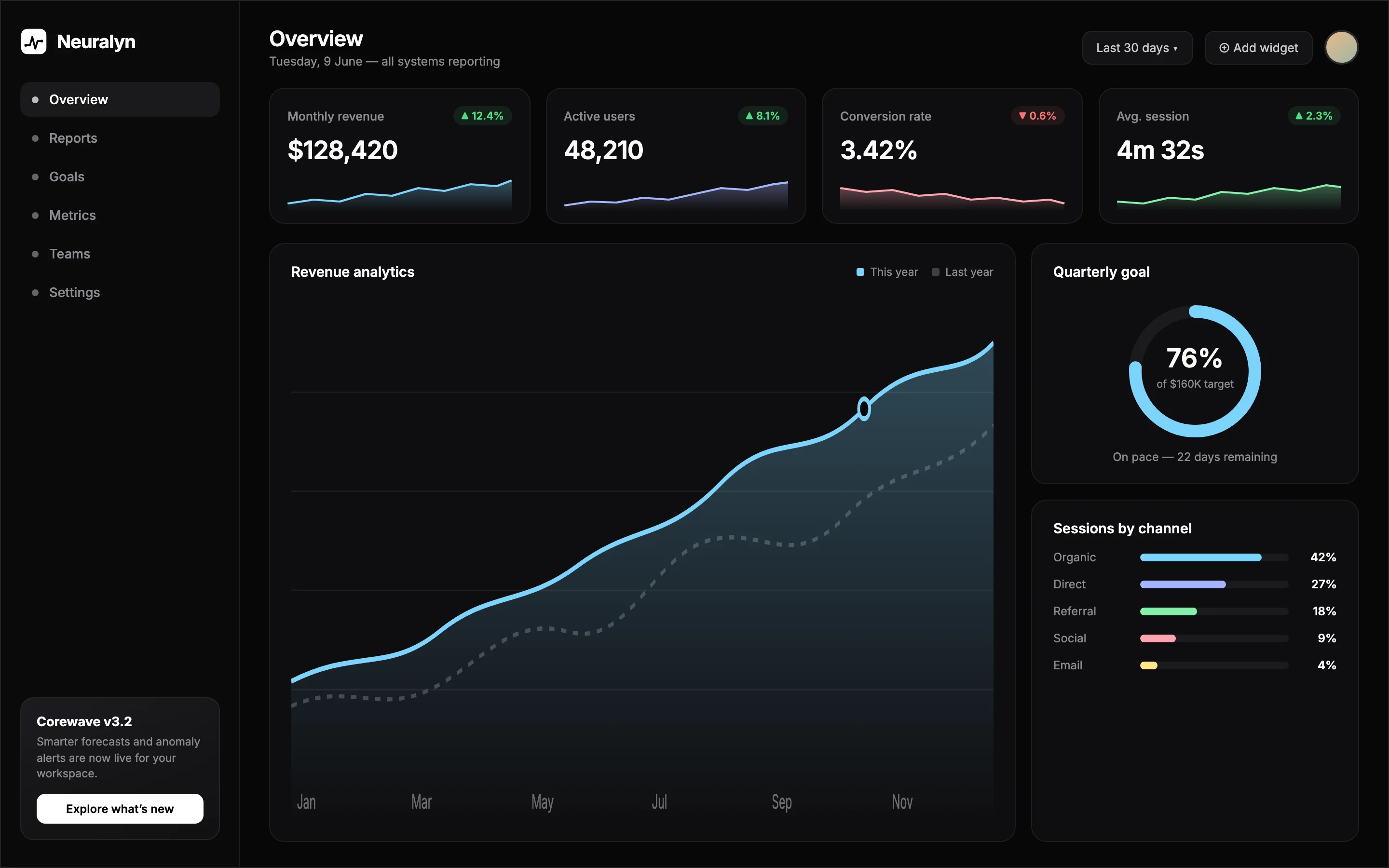 Neuralyn analytics dashboard
